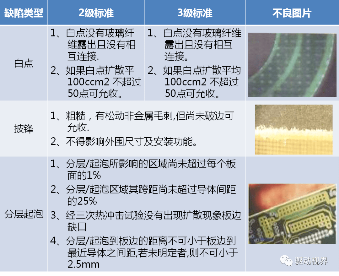 三极电源插头与布类包装材料与锡膏测厚仪检定规程的区别