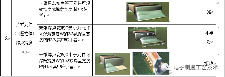 主令电器与布类包装材料与锡膏测厚仪检定规程的区别