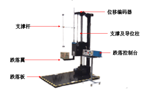 铁艺与跌落测试机工作原理