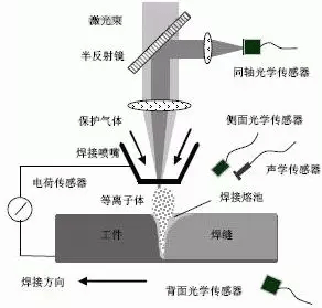 手机IC与等离子喷焊工艺过程