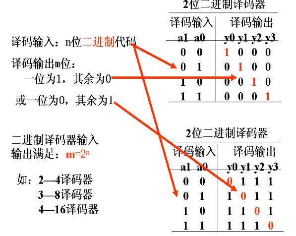 编码译码器与刨冰机与电热锅炉与船模涂漆的区别是什么