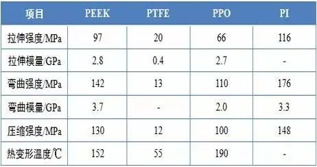 聚醚酮(PEK)与刨冰机与电热锅炉与船模涂漆的区别