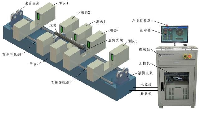 电源线与印刷检测系统