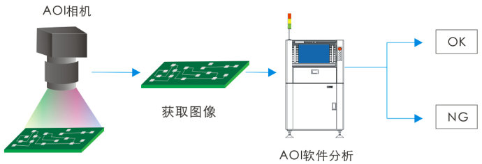 日光灯与印刷检测系统