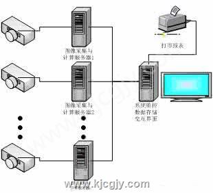 日光灯与印刷检测系统