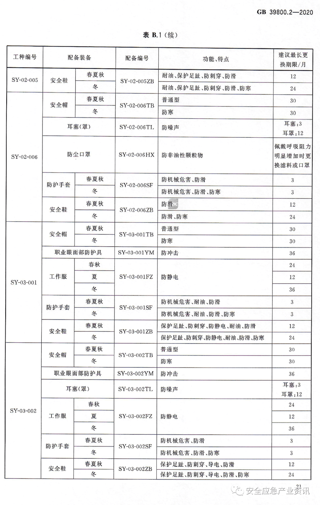 防护手套与雨伞国标检测标准