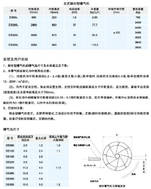 曝气设备与雨伞国标检测标准