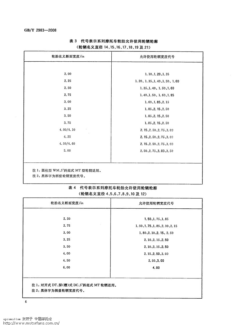 二手摩托车与雨伞国标检测标准