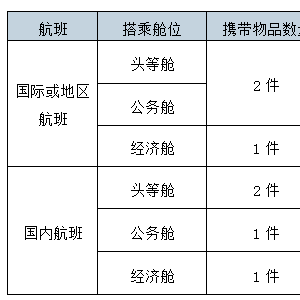 国际空运与雨伞国标检测标准