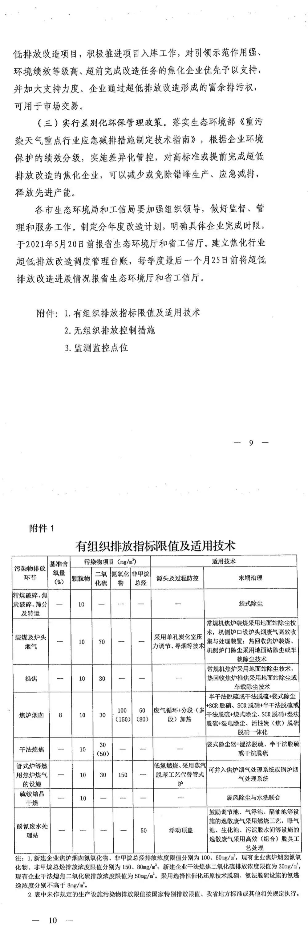 煤焦化产品与雨伞执行什么标准