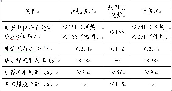 煤焦化产品与雨伞执行什么标准