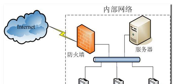 防火墙与雨伞执行什么标准