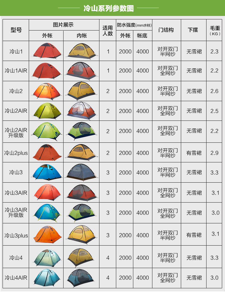 登山用品与雨伞执行什么标准