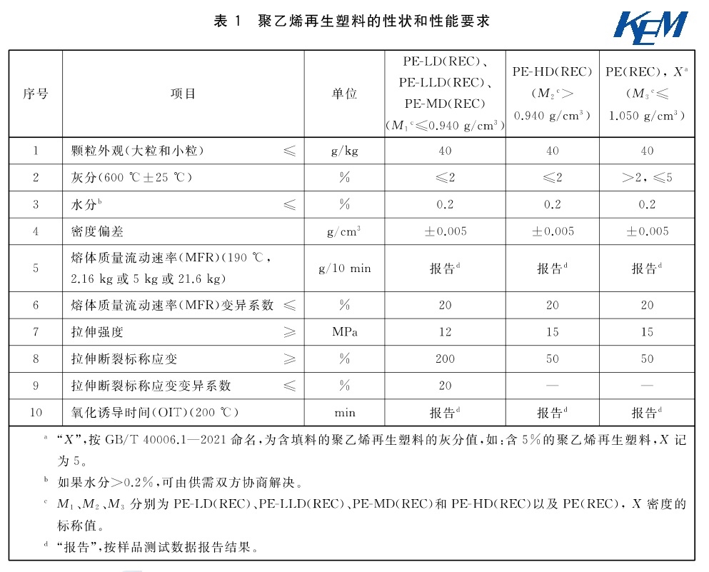 生物能源与伞及伞配件与聚乙烯检测标准一样吗