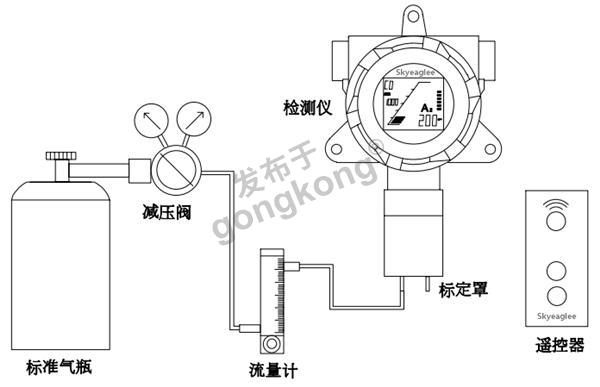 气体变送器与伞及伞配件与聚乙烯检测标准一样吗