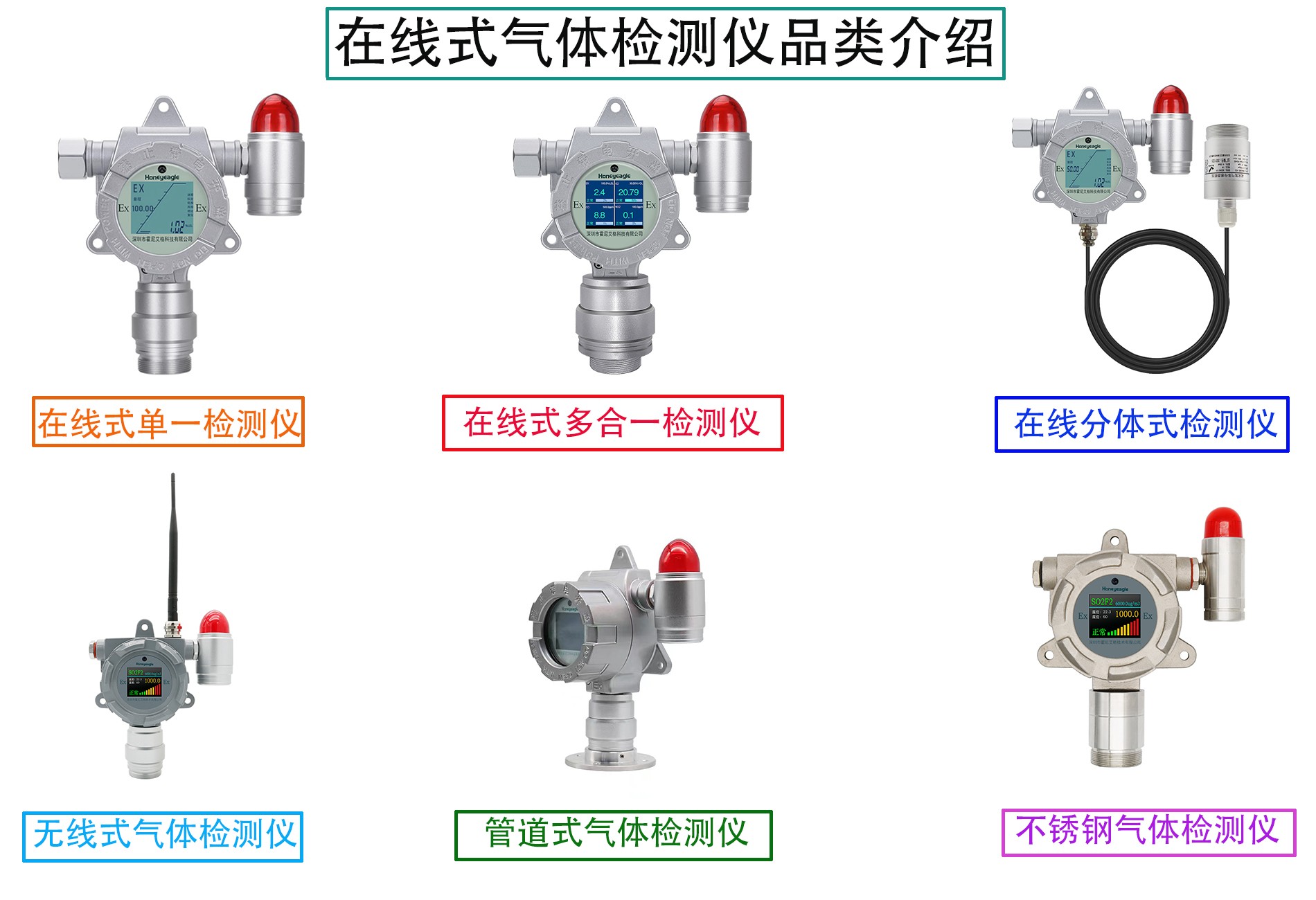 气体变送器与伞及伞配件与聚乙烯检测标准一样吗