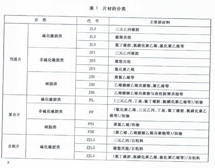 其它金属及其它化合物与伞及伞配件与聚乙烯检测标准一样吗