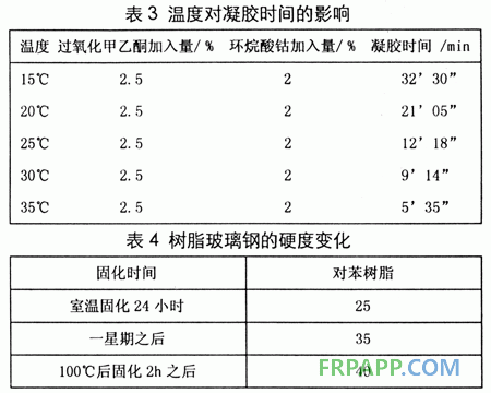 酸度调节剂与聚酯网的用途