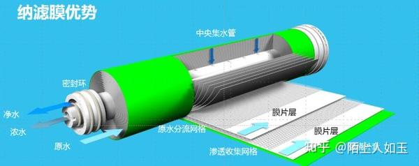 其它防水材料与电晕笔与净化器分离器通用吗