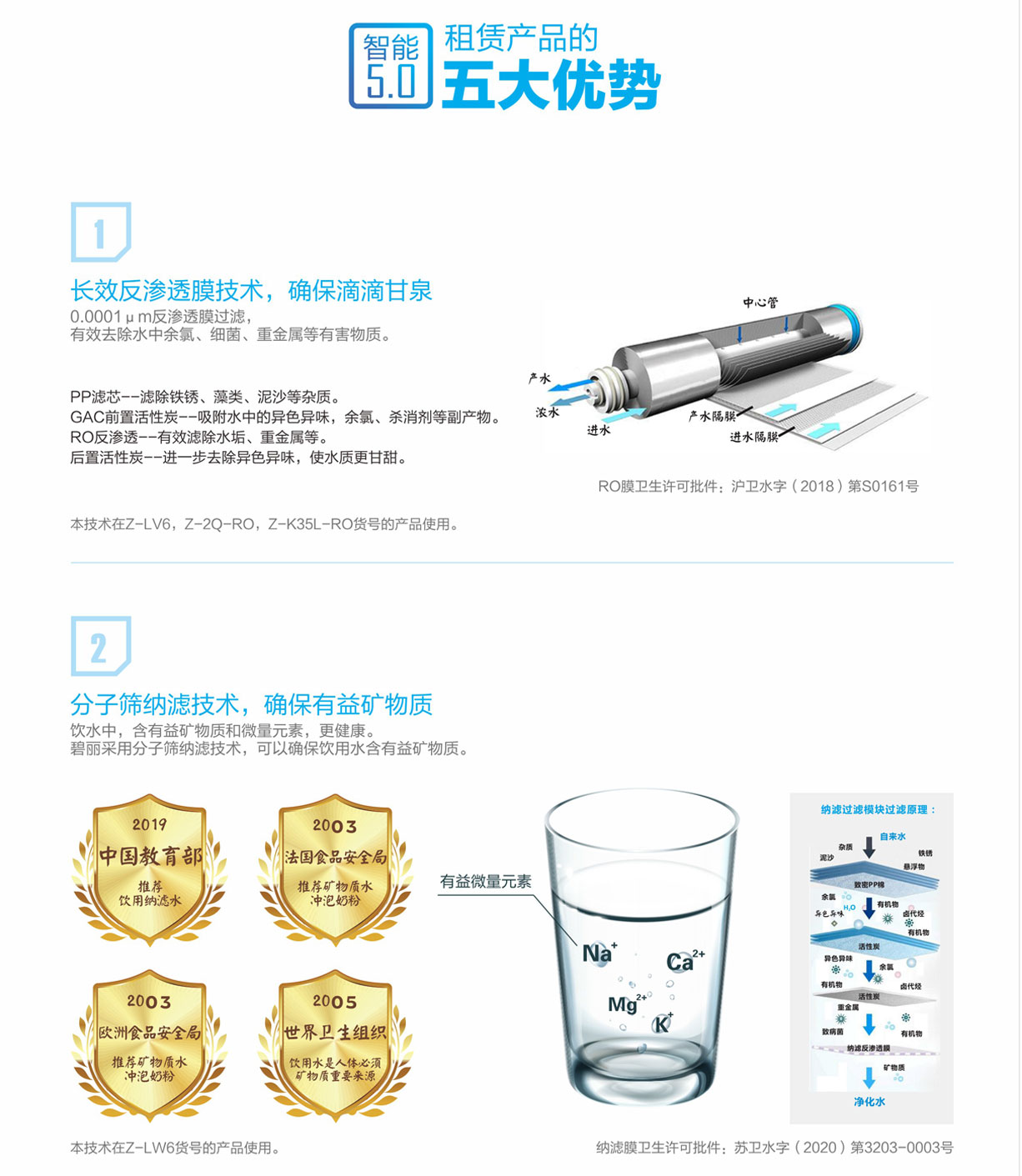 餐具附件与碧水源直饮机价格