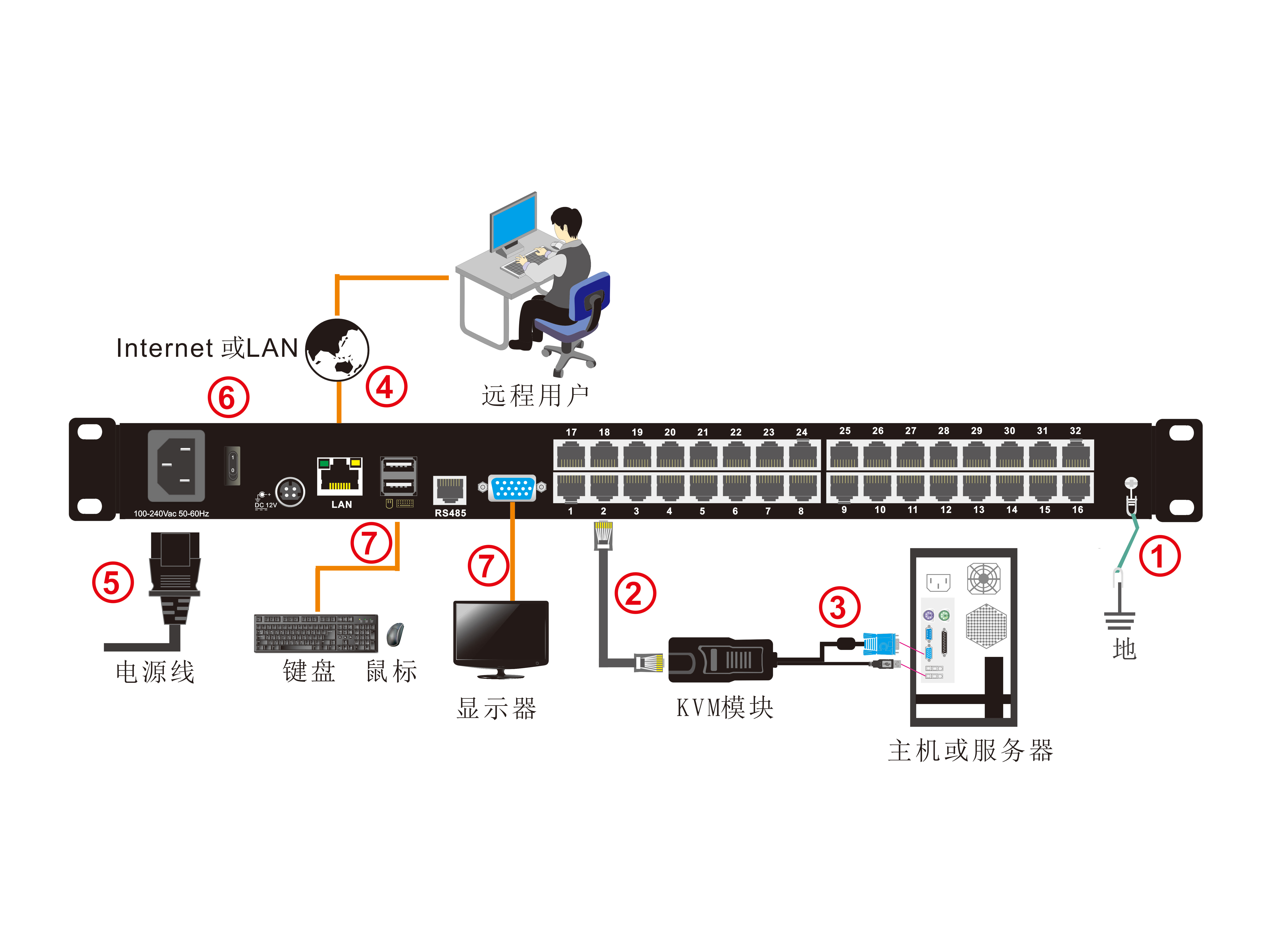 KVM切换器与碧水源直饮机价格