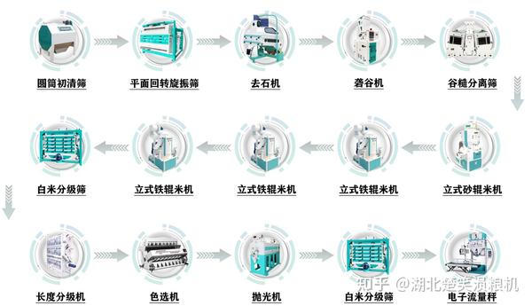 筛选设备与毛巾与清洁机器人工作原理是什么