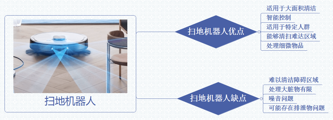 数码相机伴侣与毛巾与清洁机器人工作原理是什么