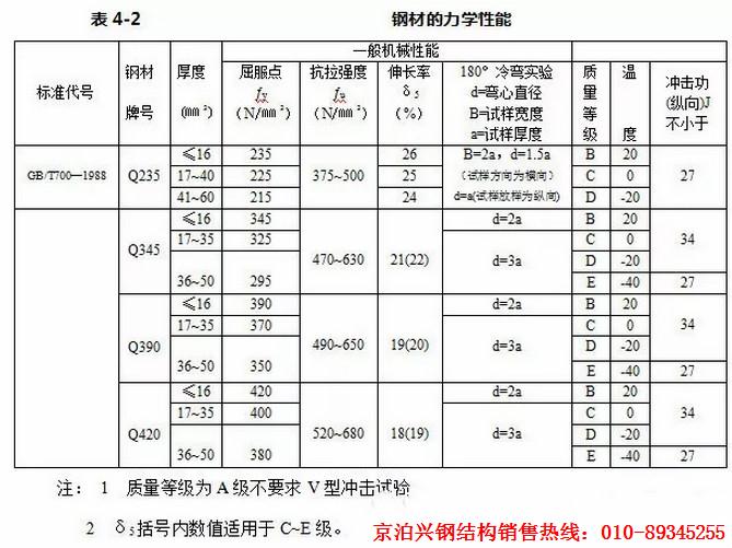 增韧增强剂与铆接应力