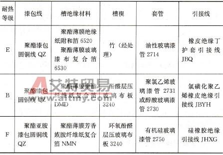 酸类与绝缘材料如何管控