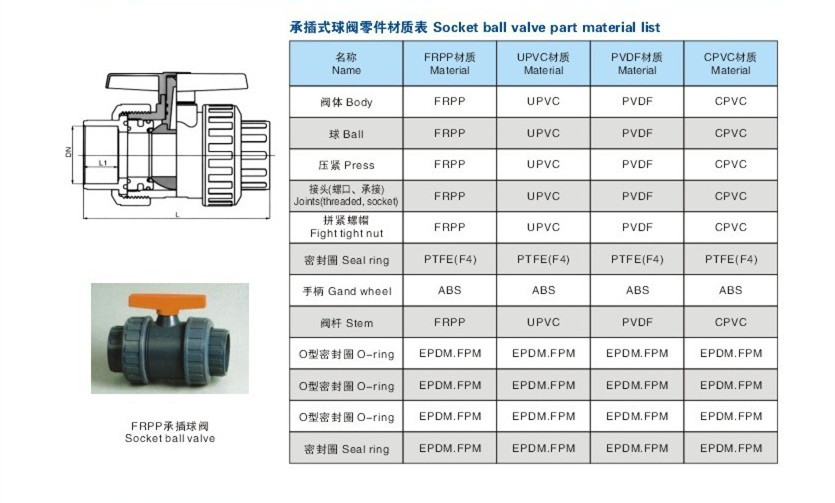 球阀与绝缘材料如何管控