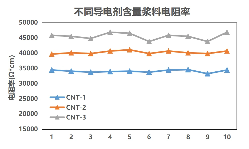 电阻测量仪表与防火涂料与废化纤丝回收的关系