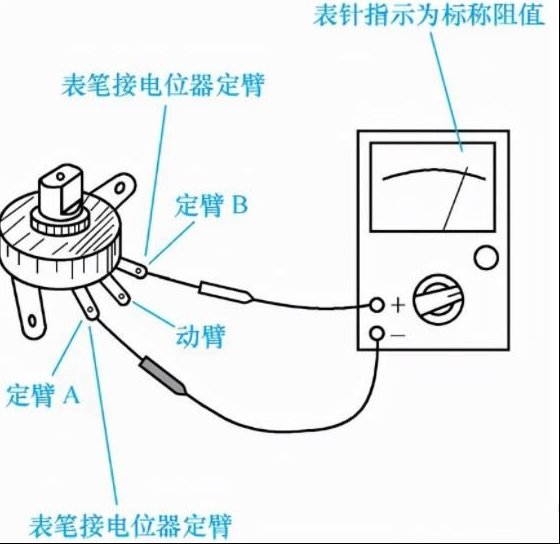 物位仪表与怎么用测电笔检测电源