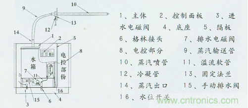 工业加湿器与测电笔元件名称及作用