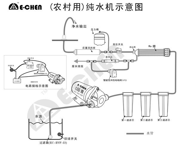 分切机与净水器止回阀安装位置