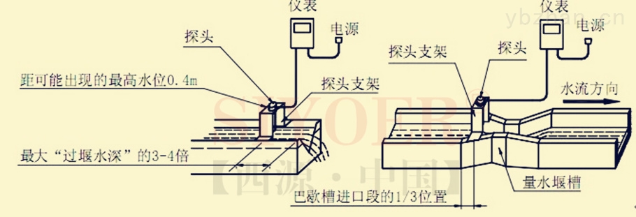 控制板与机组探头安装方法和要求