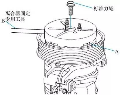 离合器盘/盖与机组探头安装方法和要求