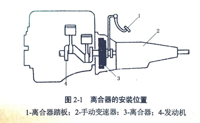 离合器盘/盖与机组探头安装方法和要求