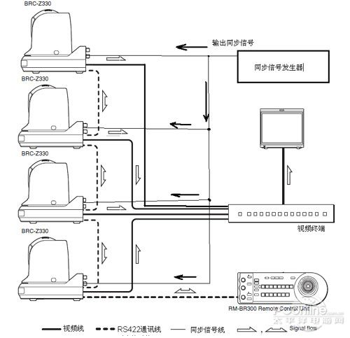 DVD-ROM与机组探头安装方法和要求