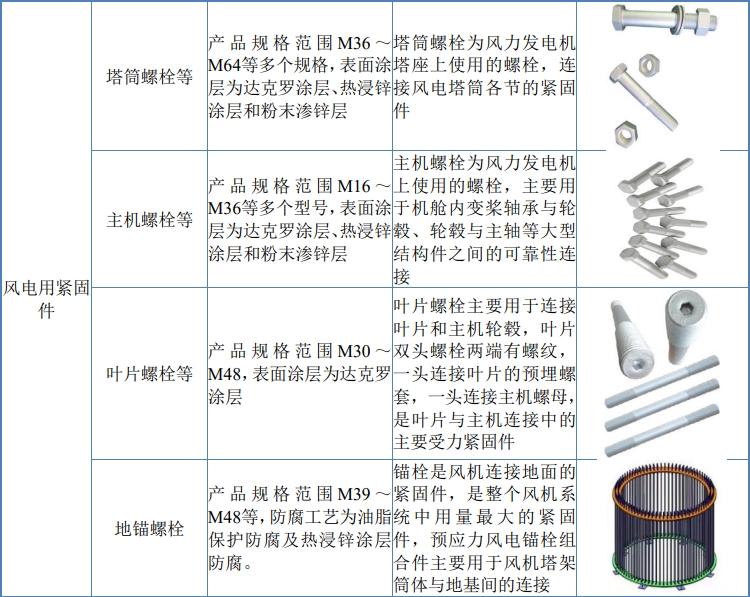 紧固件、连接件与机电元件生产专用设备与探头保护套的区别