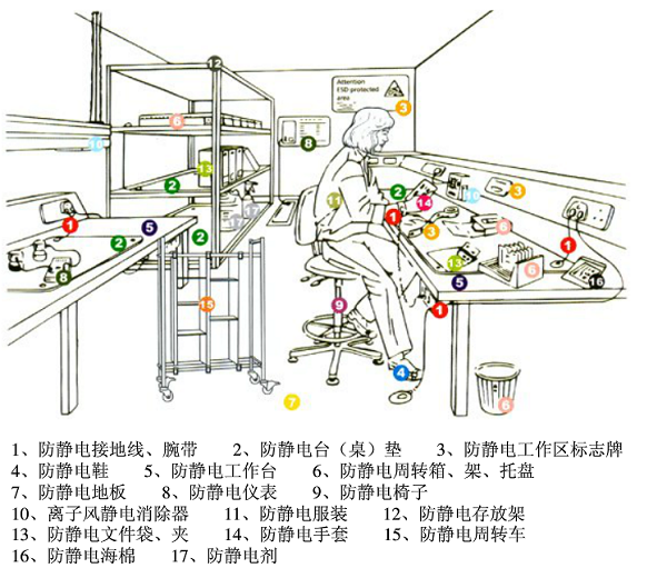 防静电椅与机电元件生产专用设备与探头保护套的区别