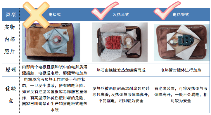 热水袋与机电元件生产专用设备与探头保护套的区别