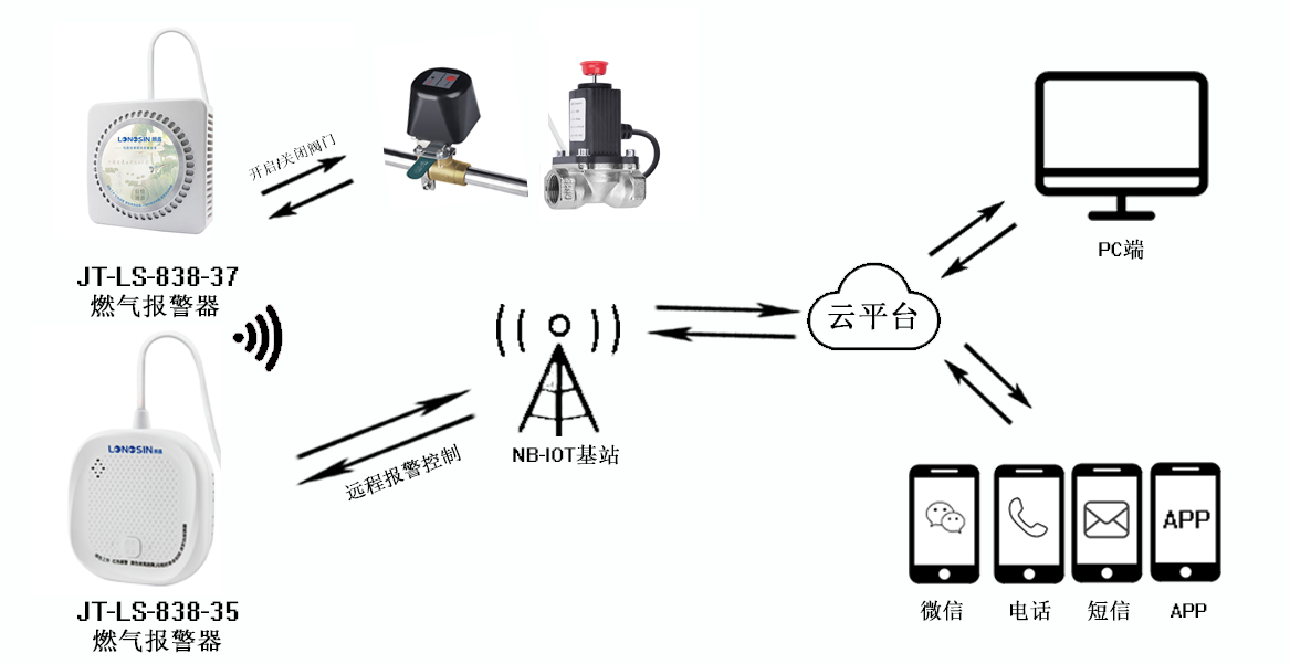 无线视频与泄露检测仪器的原理