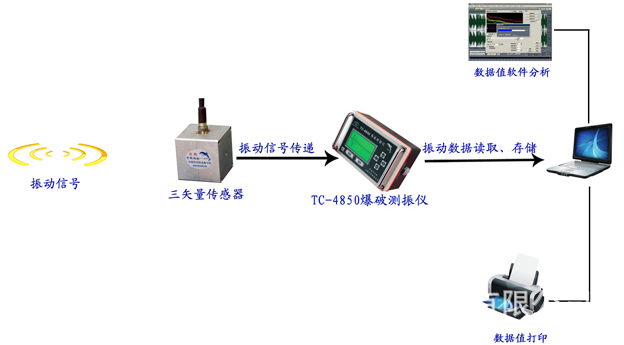 无线视频与泄露检测仪器的原理