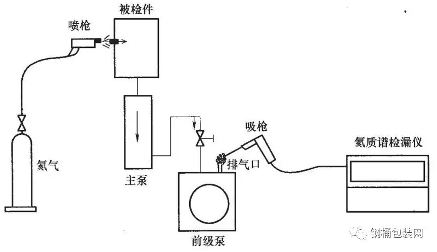 钣金加工与泄露检测仪器的原理