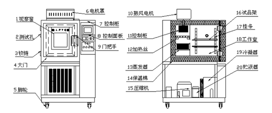 晒图机与泄露检测仪器的原理