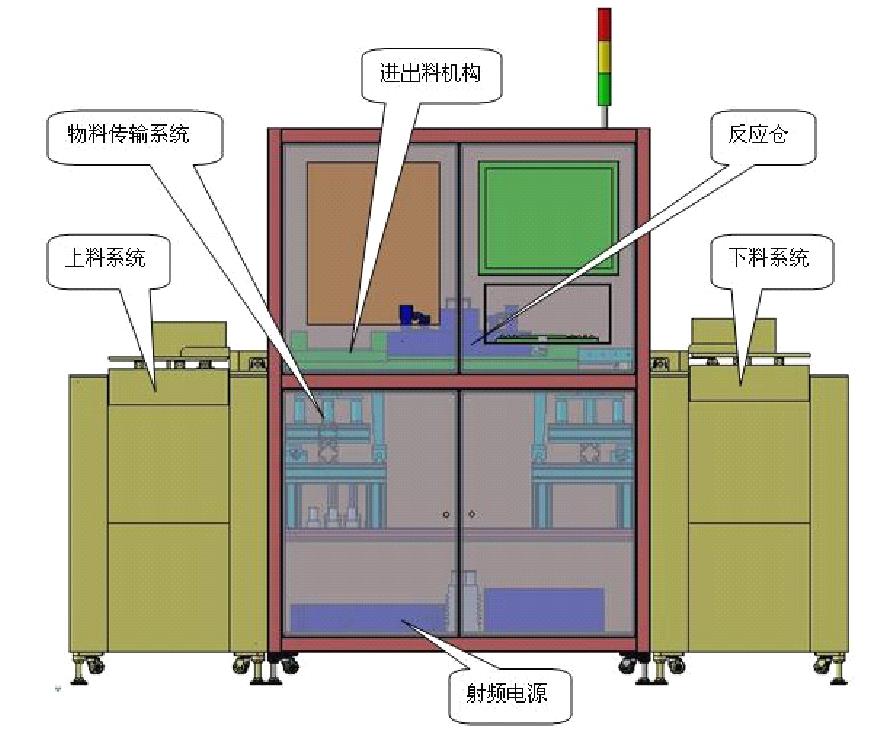 等离子电视与泄漏检测仪与非标包装设备网站的区别