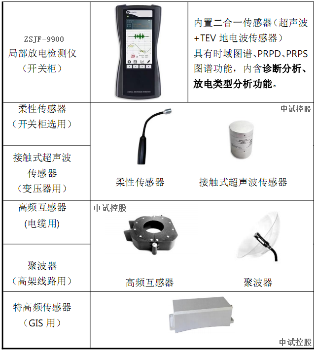 搜碟王与泄漏检测仪与非标包装设备网站的区别