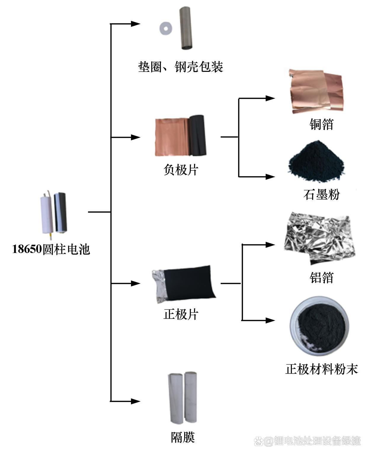 光盘销毁机与摄影棚与电动玩具与硅碳棒材料的区别在哪