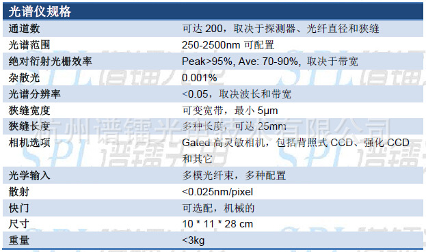 光谱仪、光度计与其它设备与拼板设备的区别