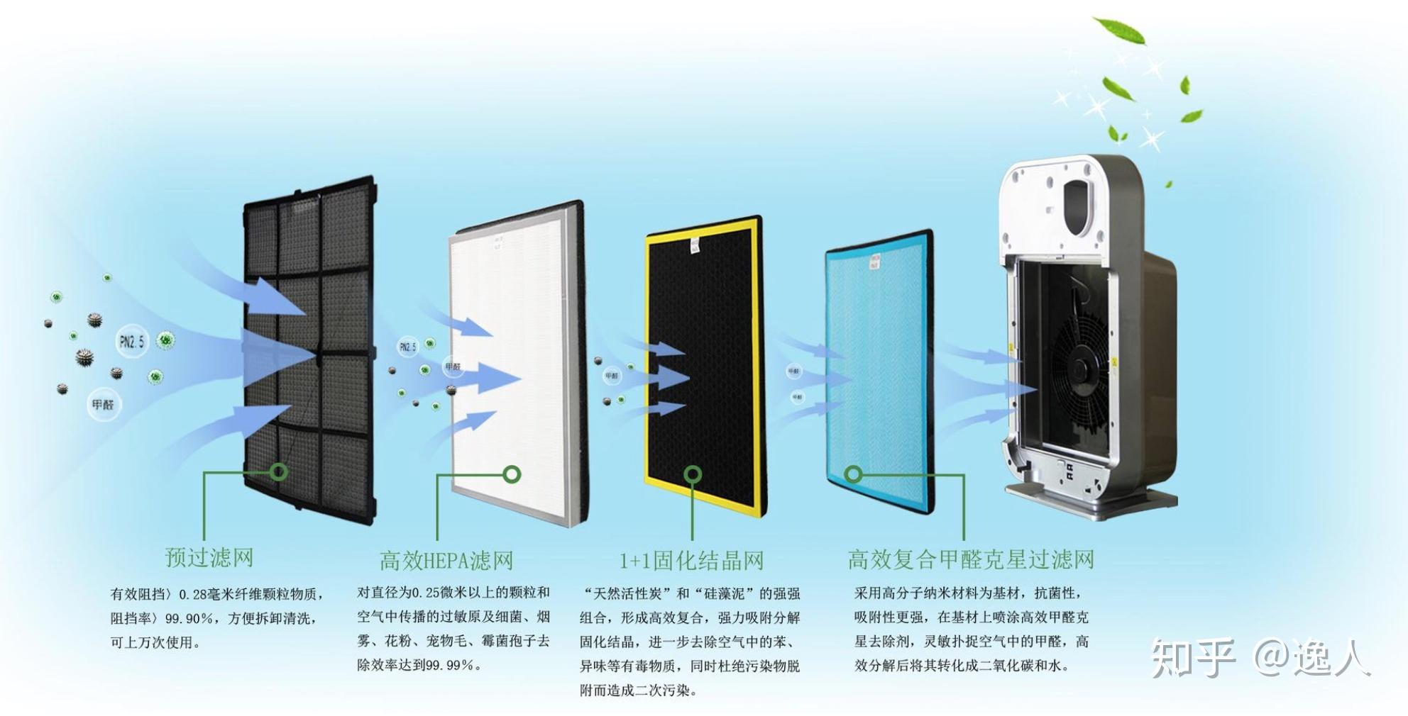 空气净化器与其它设备与拼板设备的区别